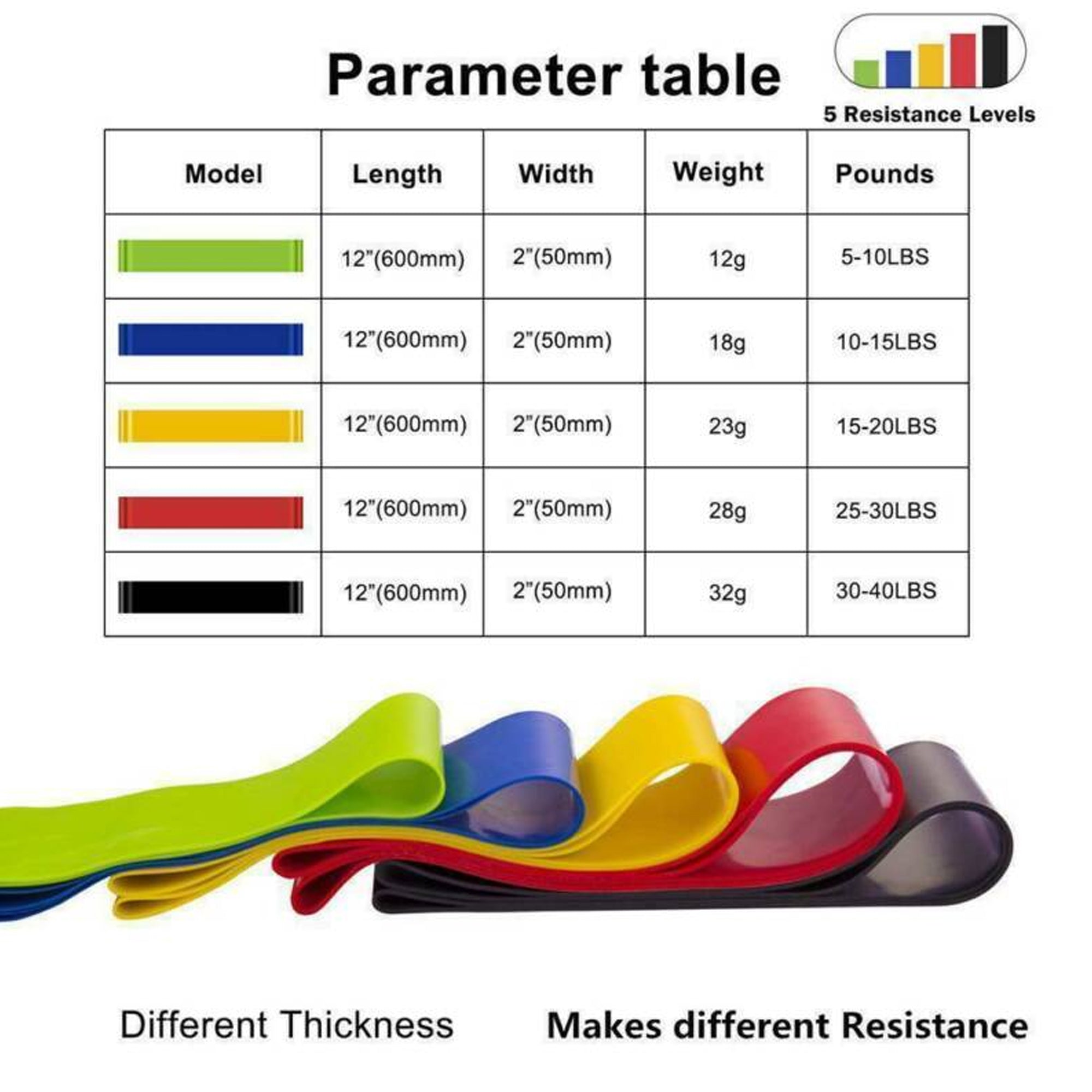 5-Level Resistance Loop Band Set – Soft Latex Exercise Bands for Home Fitness | Comfortable & Durable | Great for Pilates, Yoga, Strength & Travel Workouts